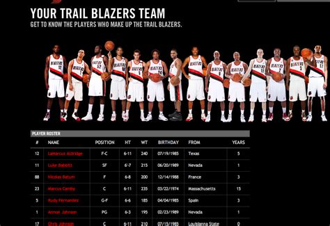 portland trail blazers basketball roster